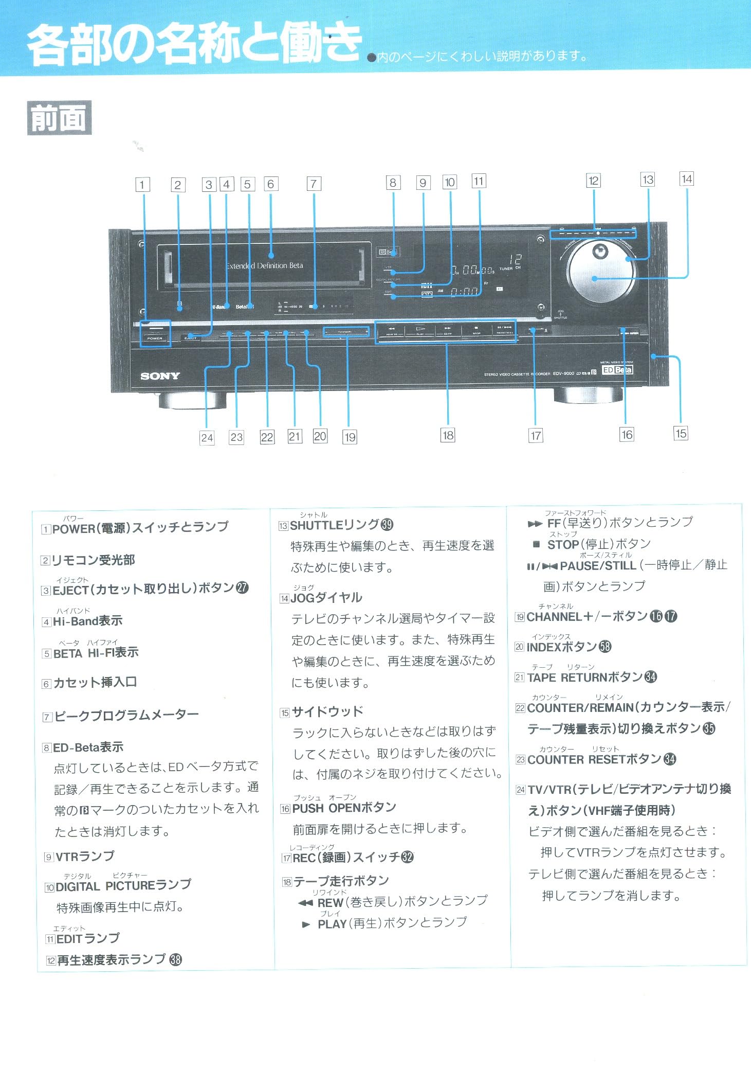 Amazon | SONY EDV-9000 EDベータビデオ | VHSビデオデッキ 通販